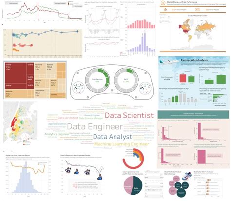 CIO Data Analytics Tableau Developer in Hopkins, MN, United .